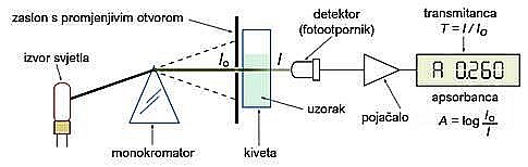 6,1spektrofotometar.jpg